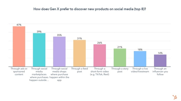 where does gen x prefer to find new products