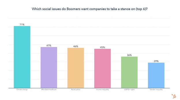 which social issues do boomers want to see companies talk about