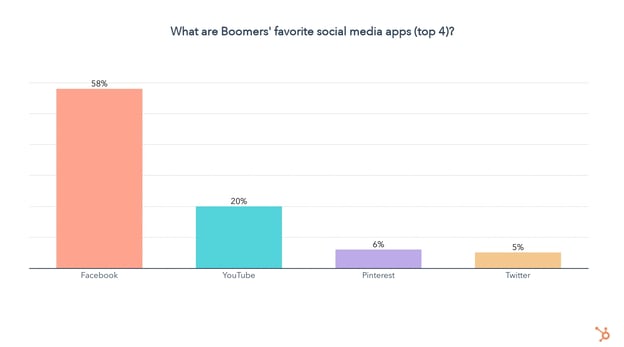 boomers favorite social media apps