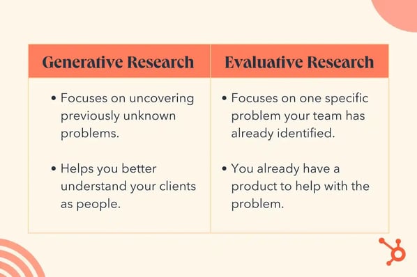 generative research versus evaluative research, assessing the differences 