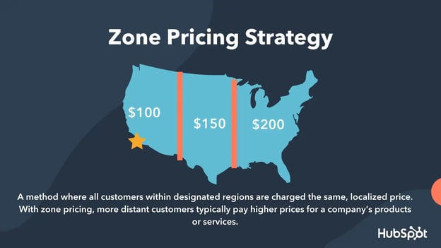 geographical pricing strategy zone pricing