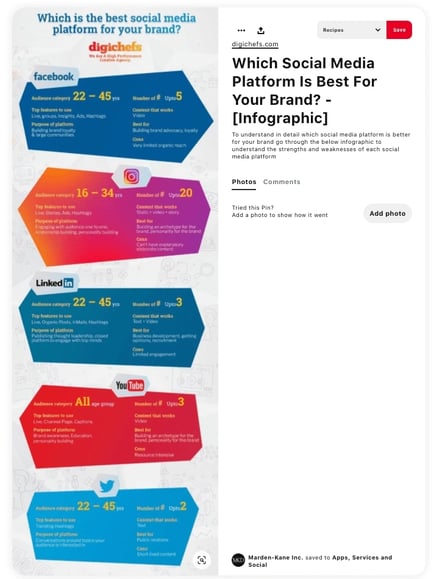 an infographic on Pinterest by digichefs titled "which is the best social media platform for your brand?'