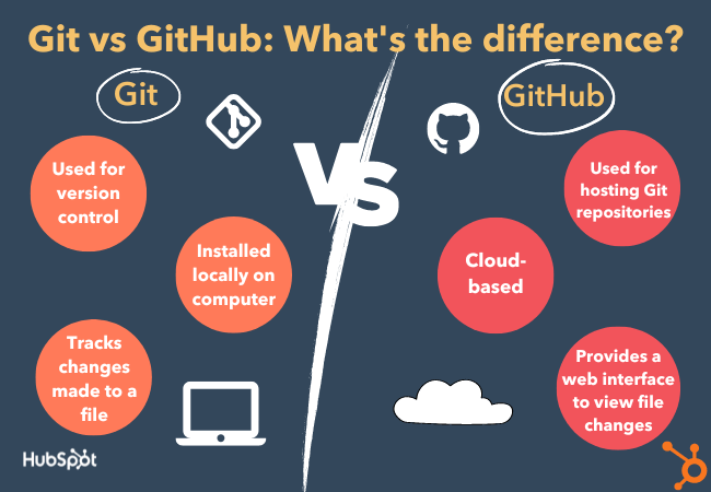 git vs. github difference chart