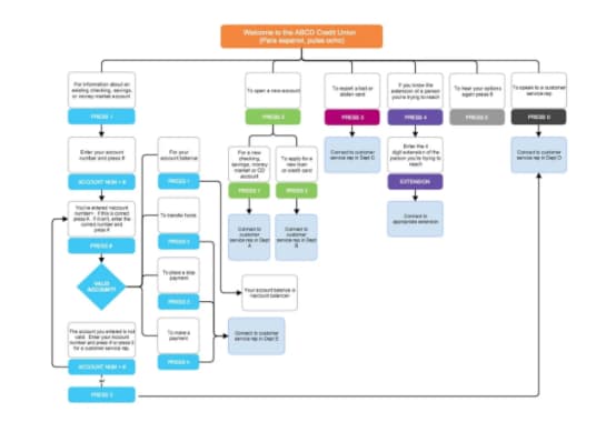 Process mapping software, Gliffy