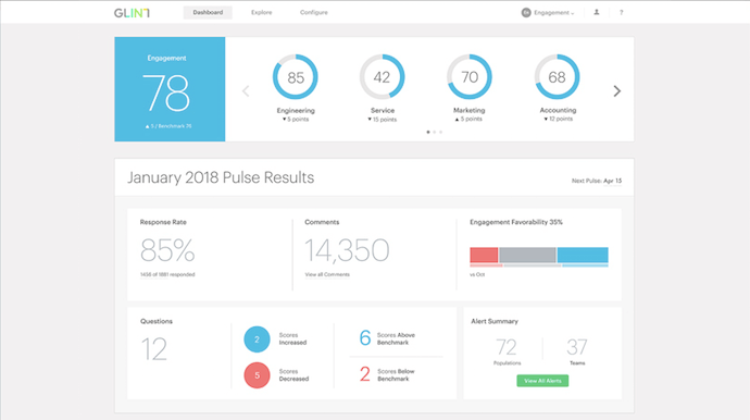 People success dashboard by Glint