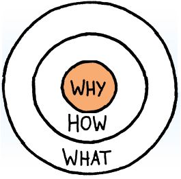 3 Key Marketing Takeaways From Simon Sinek S Start With Why