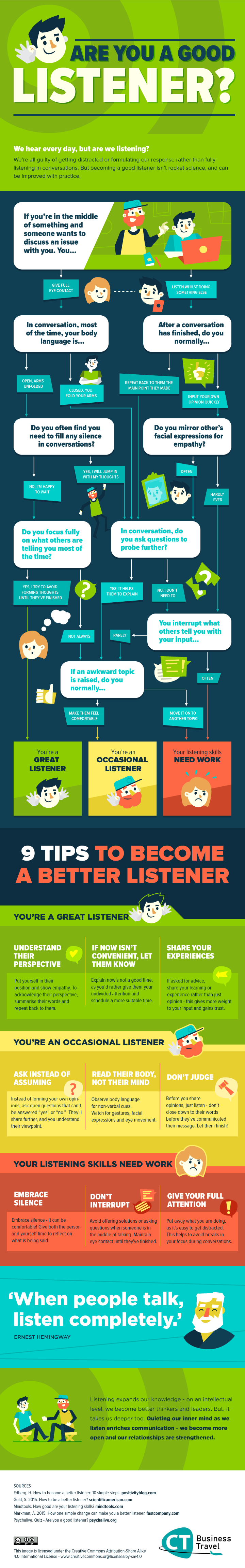 good-listener-infographic.png good-listener-infographic.png