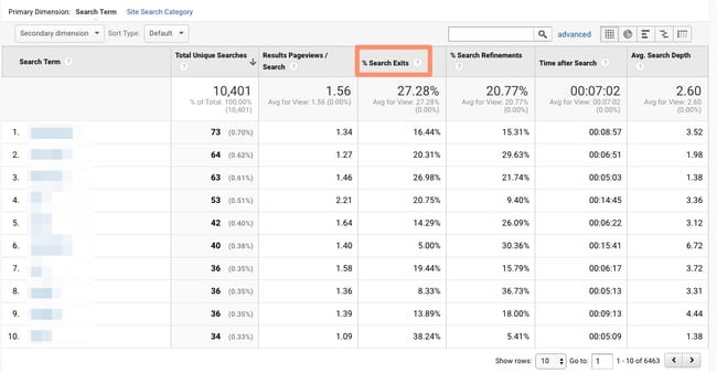 Google Analytics Behavior Reports: Search Terms
