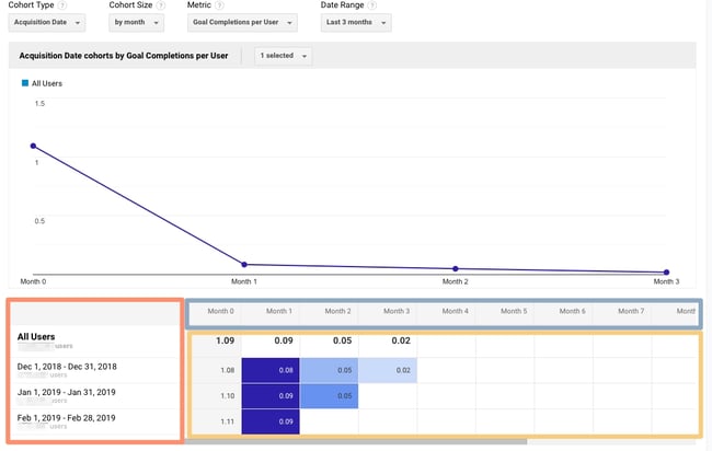 Google Analytics Cohort Analysis Report