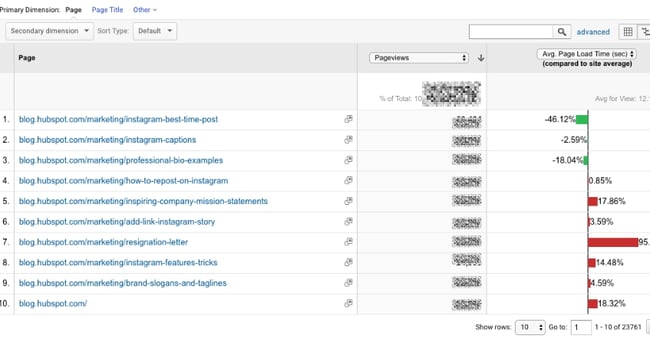 Google Analytics