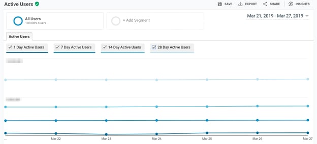 Google Analytics Active Users Report