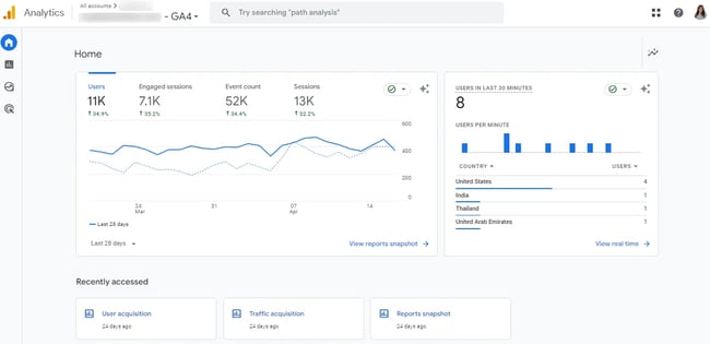 small business tool google analytics g4 screenshot