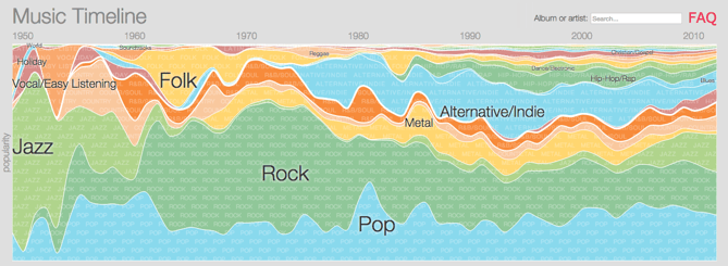 google-music-timeline-infographic.png