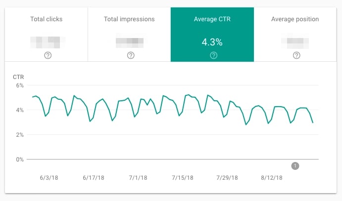 google search console 0.webp?width=691&height=407&name=google search console 0 - The Ultimate Guide to Google Search Console in 2023