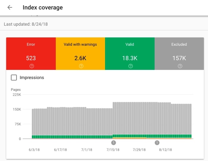 google search console 10.webp?width=700&height=542&name=google search console 10 - The Ultimate Guide to Google Search Console in 2023