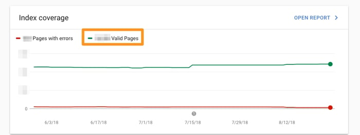 index coverage in google search console