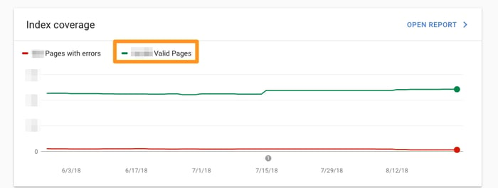 google search console 13.webp?width=700&height=265&name=google search console 13 - The Ultimate Guide to Google Search Console in 2023