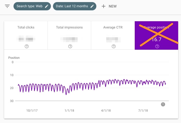 google search console 16.webp?width=697&height=475&name=google search console 16 - The Ultimate Guide to Google Search Console in 2023