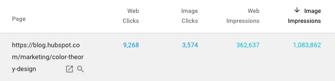 google search console web vs image impressions