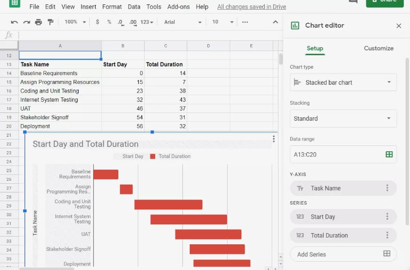 Gantt Chart Google Charts