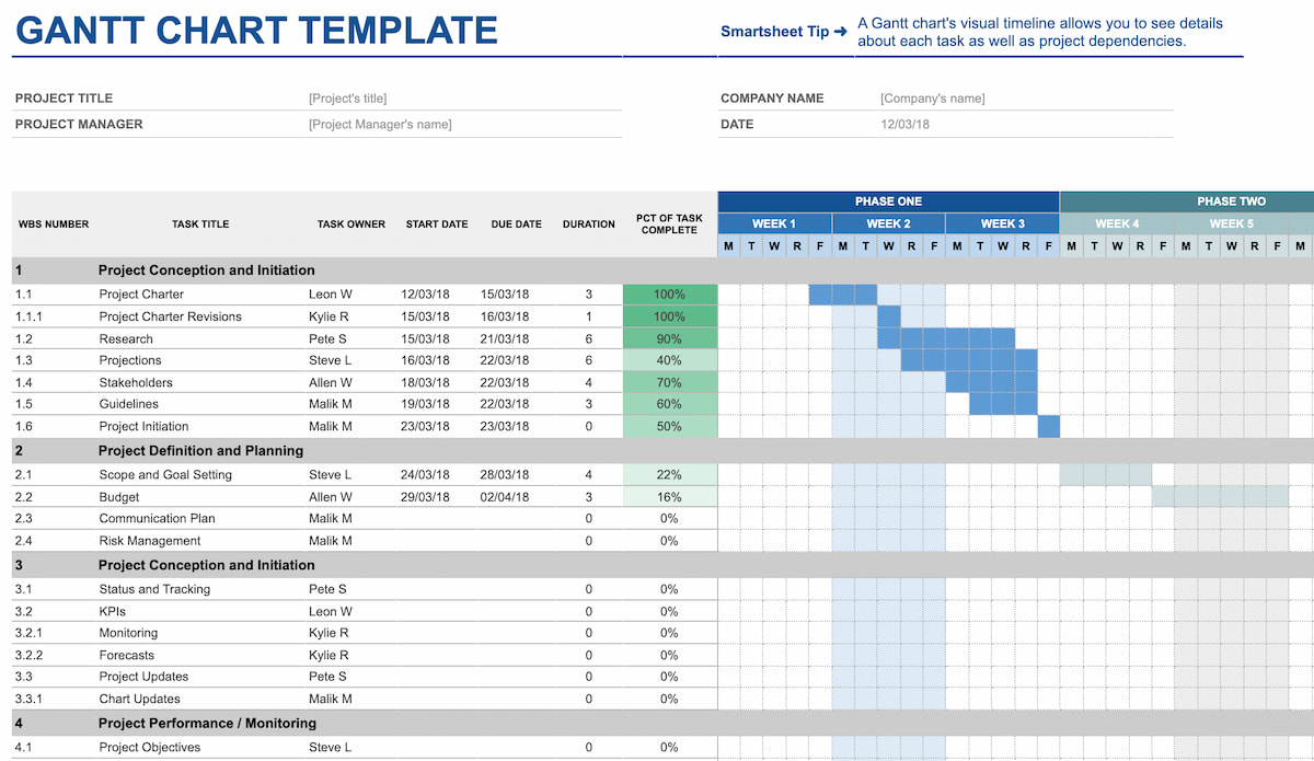20 of the Best Free Google Sheets Templates for 2022 - Review Guruu