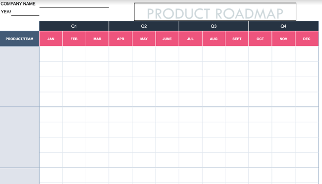 google sheets templates: product roadmap