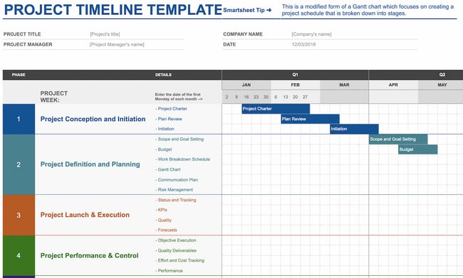 google sheets templates: project timeline