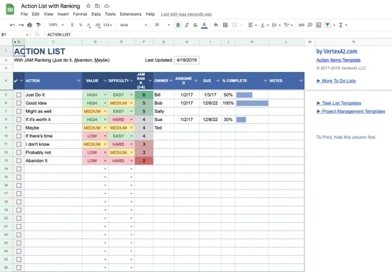 action list with ranking template for Google sheets