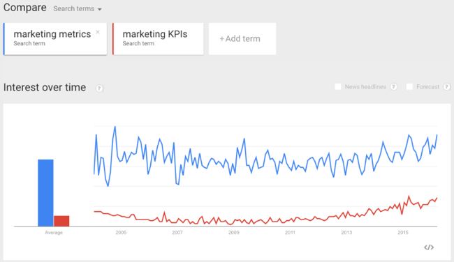 The 11 Best Keyword Research Tools To Find The Right Keywords For Seo