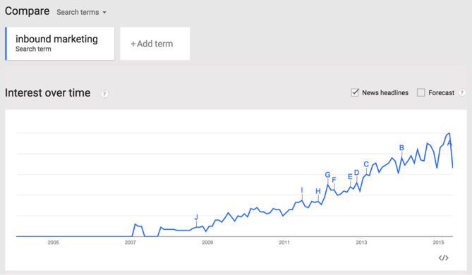 google-trends-inbound-marketing.png