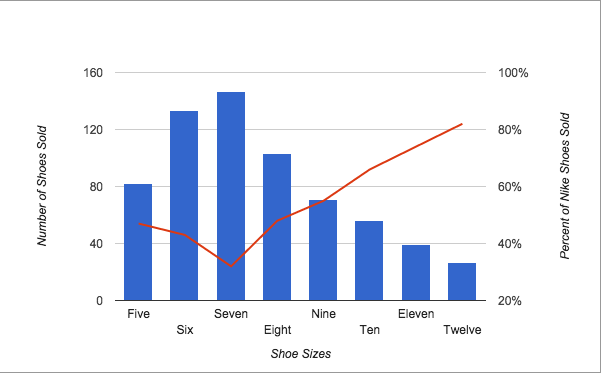 Come aggiungere un asse secondario a un grafico di Excel - MegaMarketing