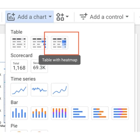 Google Looker Studio Tutorial: add a chart