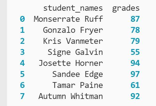 DataFrame showing student names and test scores in adjacent columns printed to the terminal