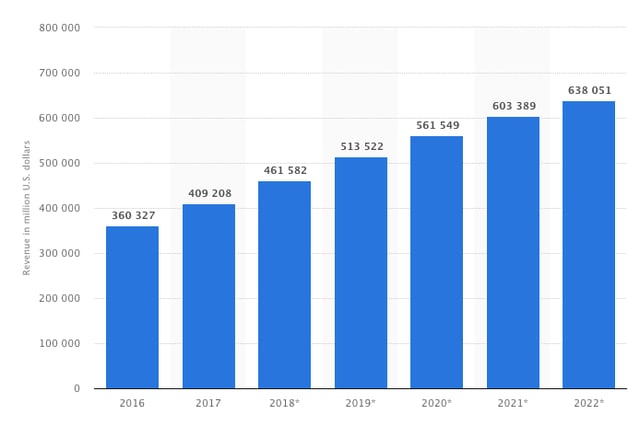 ecommerce-growth