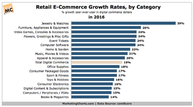 ecommerce-growth-category