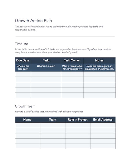 How to Create a Sales Plan: Template + Examples