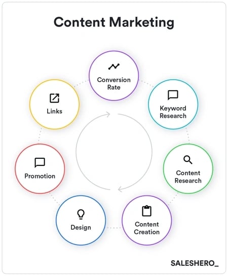 content marketing example in go-to-market strategy