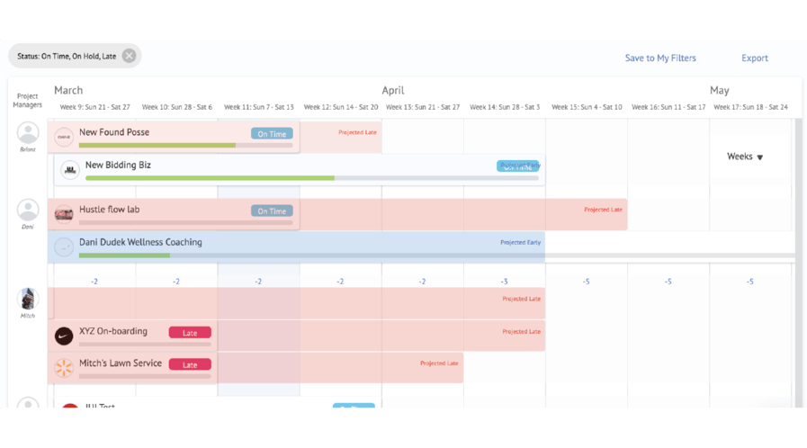 The Ultimate Guide to Customer Onboarding