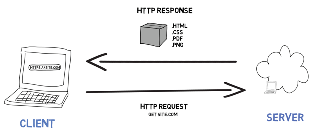 gzip-compression-web-diagram
