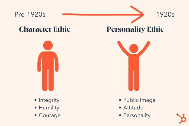character ethic vs personality ethic