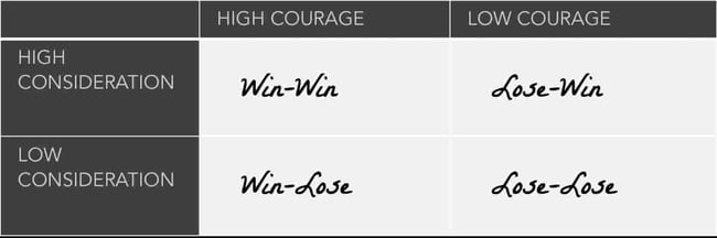 consideration vs courage