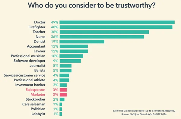 trust-chart-1