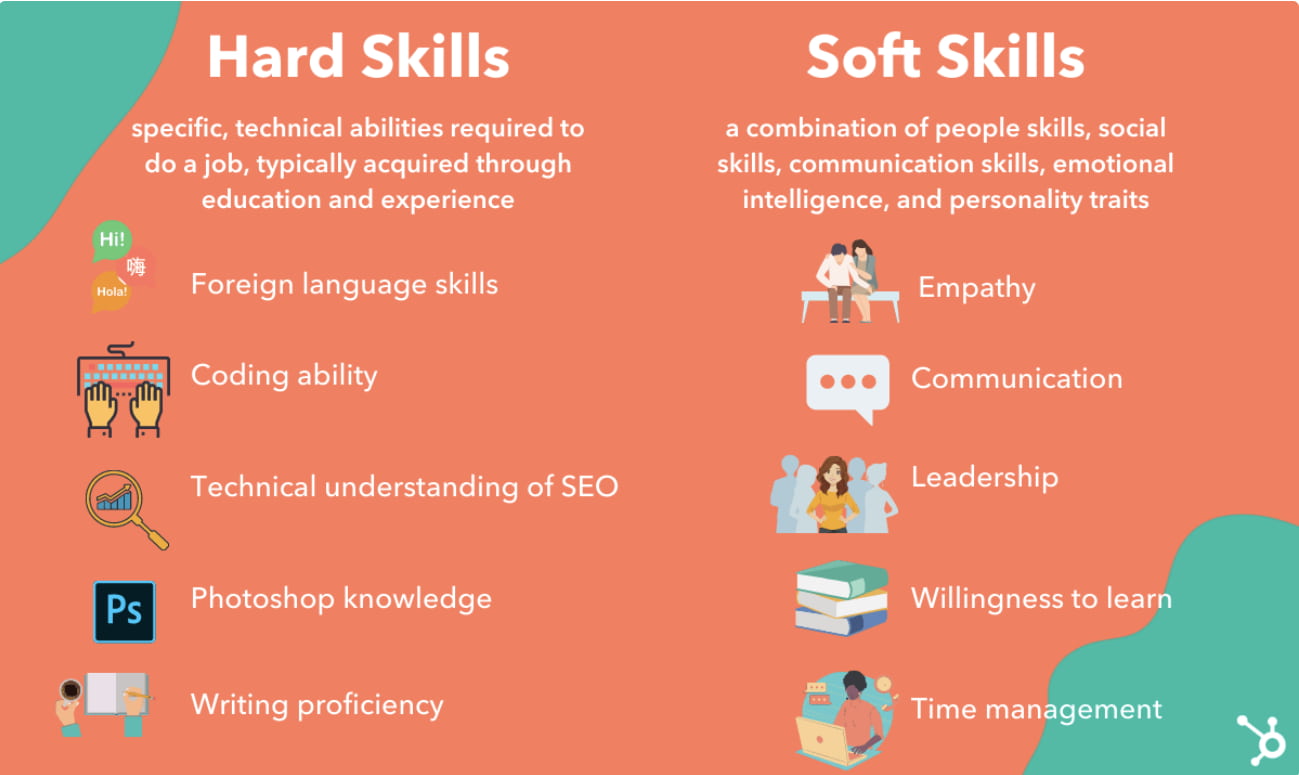 10 Essential Soft Skills in the Modern Workplace
