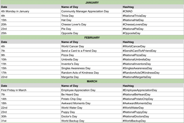 Product Marketing Strategy Template from blog.hubspot.com