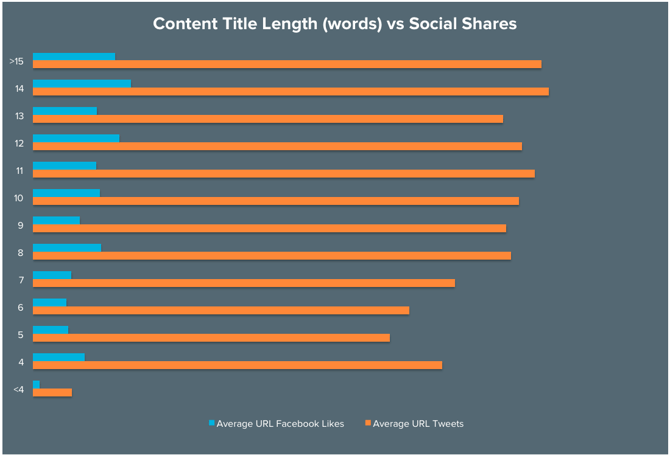 headline-length-vs-social-shares-2.png