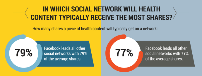 health-content-social-networks.png