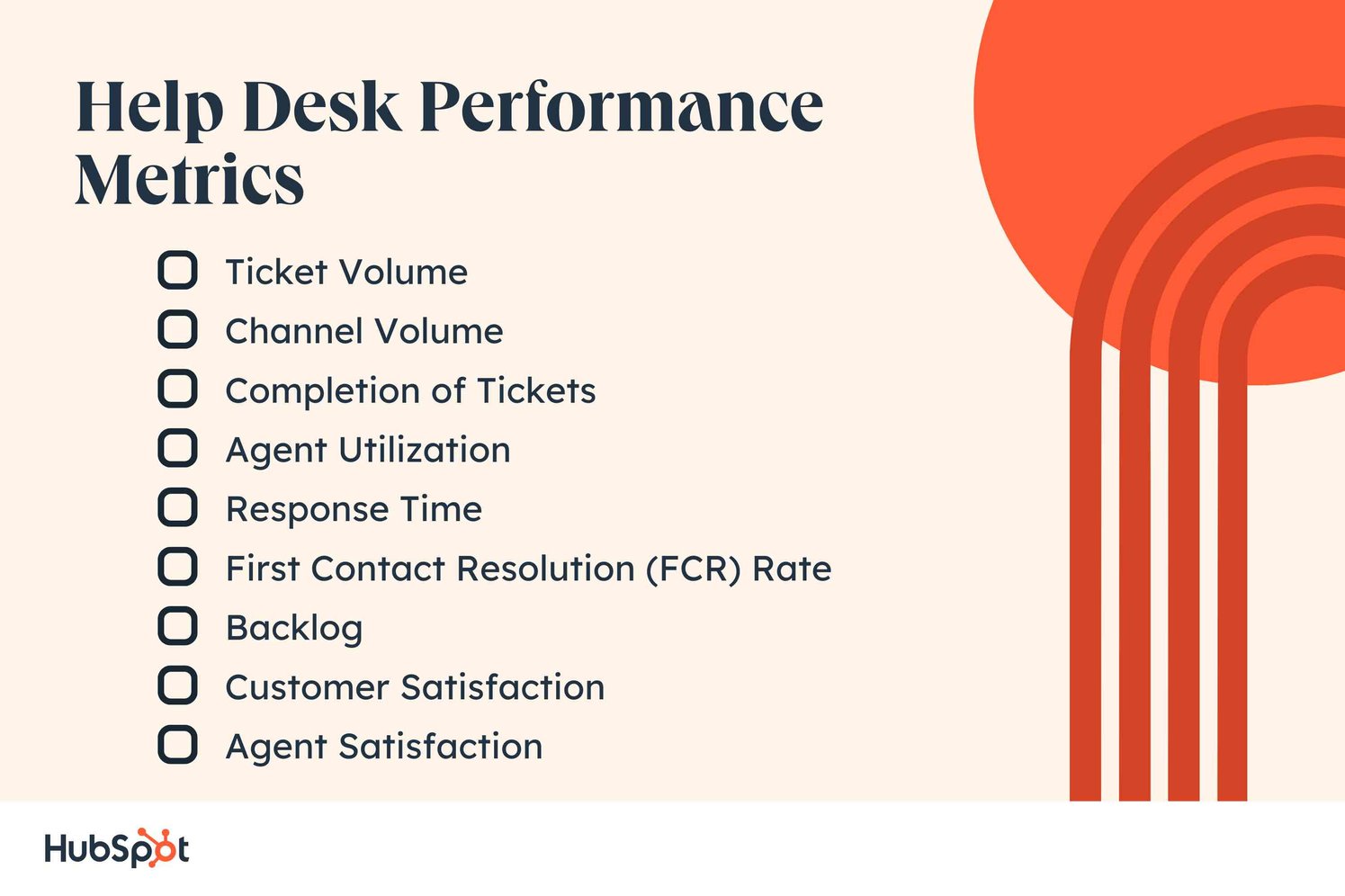 The Top 18 Help Desk Metrics and Best Practices