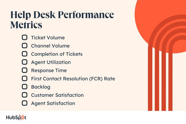 Help Desk Performance Metric. Ticket Volume. Channel Volume. Completion of Tickets. Agent Utilization. Response Time. First Contact Resolution (FCR) Rate. Backlog. Customer Satisfaction. Agent Satisfaction