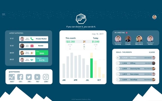 demo of an employee performance leaderboard dashboard from heptaward