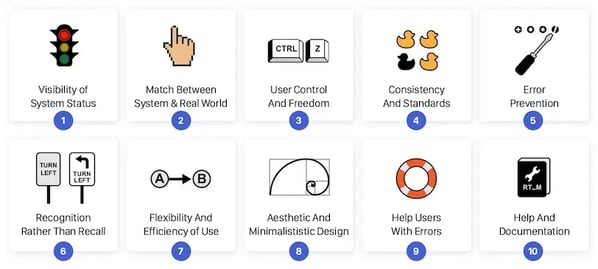 Heuristic evaluation steps: 1. Visibility of system status, 2. Match between system & real world, 3. User control & freedom, 4. Consistency & standards, 5. Error prevention, 6. Recognition rather than recall, 7. Flexibility & efficiency of use, 8. Aesthetic & minimalistic design, 9. Help users with errors, 10. Help & documentation.